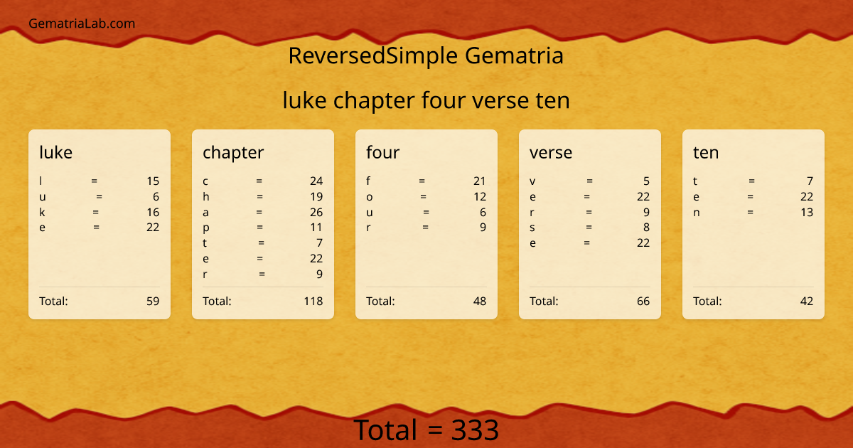 luke chapter four verse ten in reversedSimple Gematria